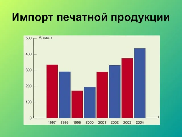 Импорт печатной продукции