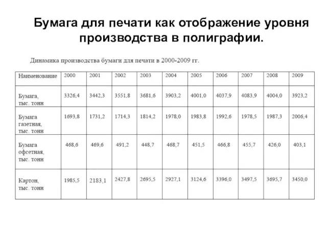 Бумага для печати как отображение уровня производства в полиграфии.