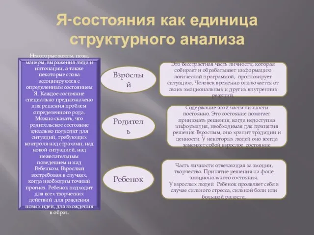 Я-состояния как единица структурного анализа Родитель Взрослый Ребенок Часть личности отвечающая за