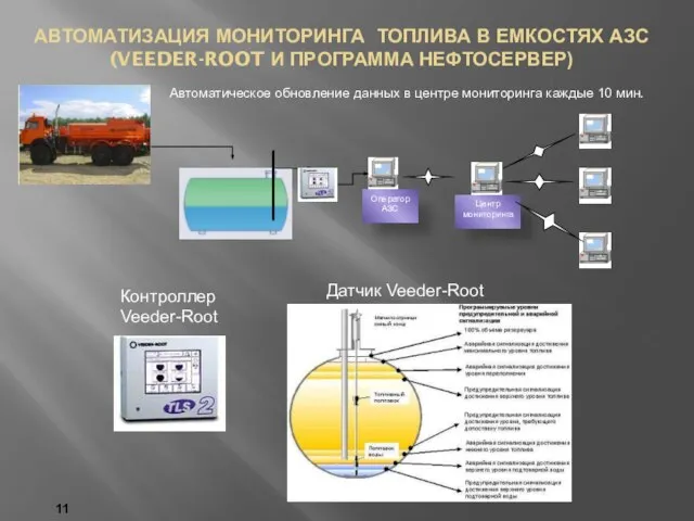 11 АВТОМАТИЗАЦИЯ МОНИТОРИНГА ТОПЛИВА В ЕМКОСТЯХ АЗС (VEEDER-ROOT И ПРОГРАММА НЕФТОСЕРВЕР) Контроллер