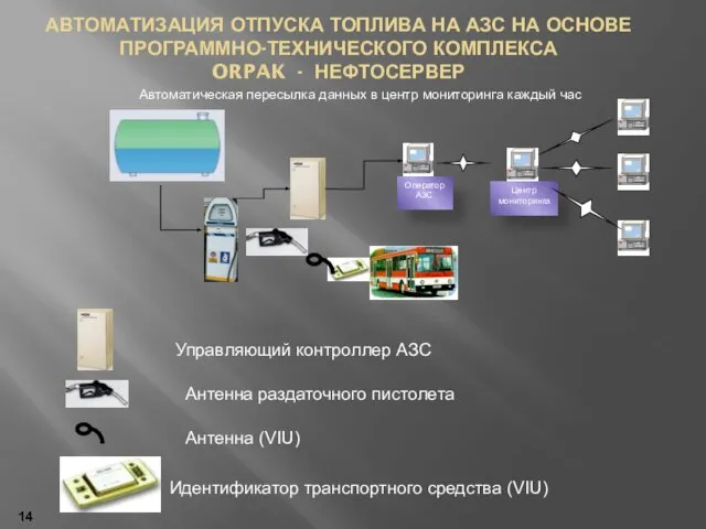 14 АВТОМАТИЗАЦИЯ ОТПУСКА ТОПЛИВА НА АЗС НА ОСНОВЕ ПРОГРАММНО-ТЕХНИЧЕСКОГО КОМПЛЕКСА ORPAK -