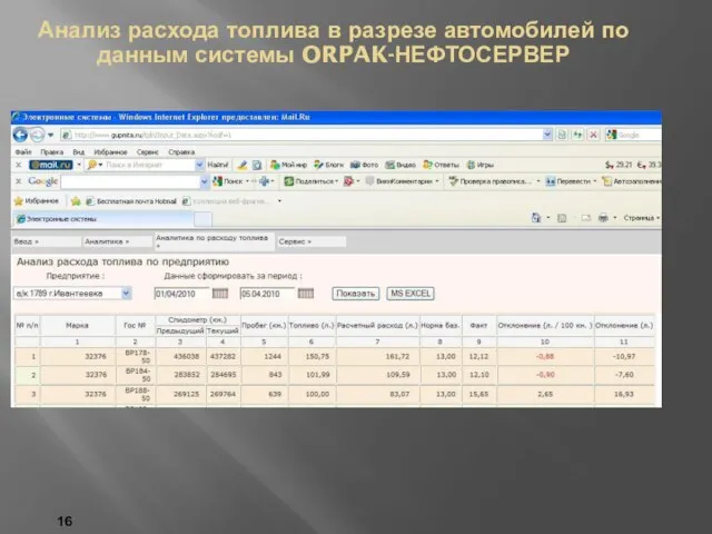 Анализ расхода топлива в разрезе автомобилей по данным системы ORPAK-НЕФТОСЕРВЕР 16