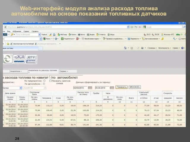 Web-интерфейс модуля анализа расхода топлива автомобилем на основе показаний топливных датчиков 28