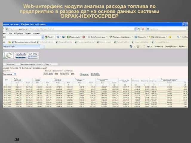Web-интерфейс модуля анализа расхода топлива по предприятию в разрезе дат на основе данных системы ORPAK-НЕФТОСЕРВЕР 35
