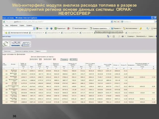 Web-интерфейс модуля анализа расхода топлива в разрезе предприятий региона основе данных системы ORPAK-НЕФТОСЕРВЕР 36