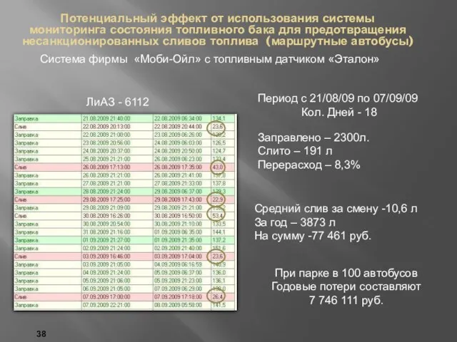 38 Потенциальный эффект от использования системы мониторинга состояния топливного бака для предотвращения