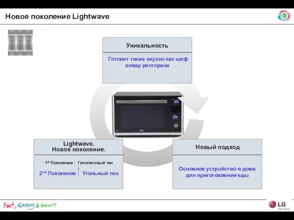 Новое поколение Lightwave Lightwave. Новое поколение. 1st Поколение : Галогеновый тен ↓