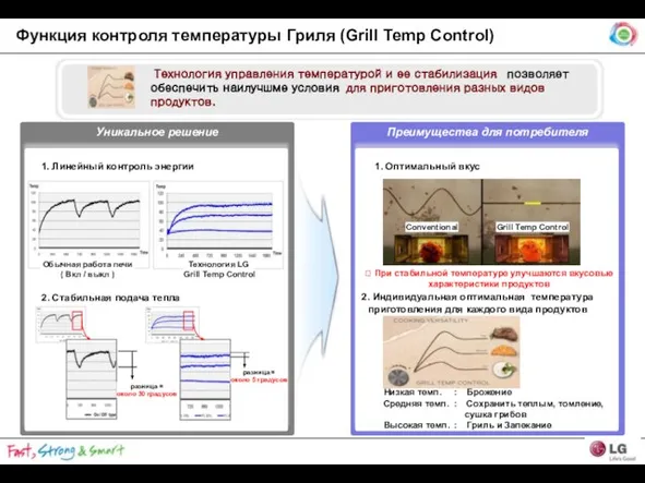 Уникальное решение 1. Линейный контроль энергии 2. Стабильная подача тепла Технология управления