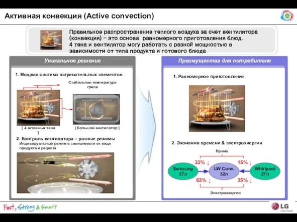 Уникальное решение 2. Контроль вентилятора – разные режимы Правильное распространение теплого воздуха