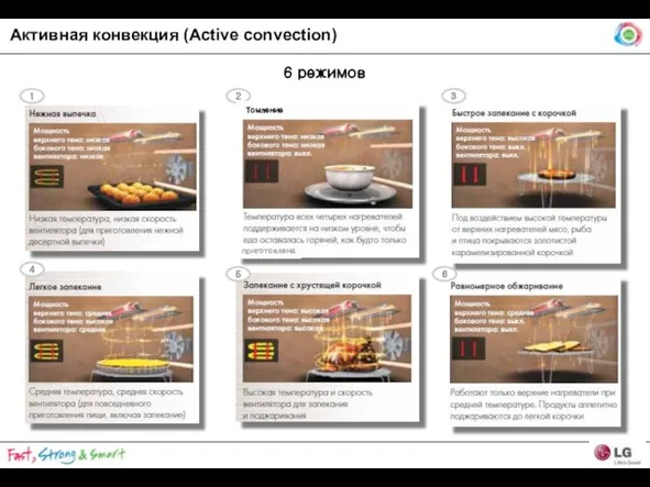 Активная конвекция (Active convection) 6 режимов 1 2 3 4 5 6