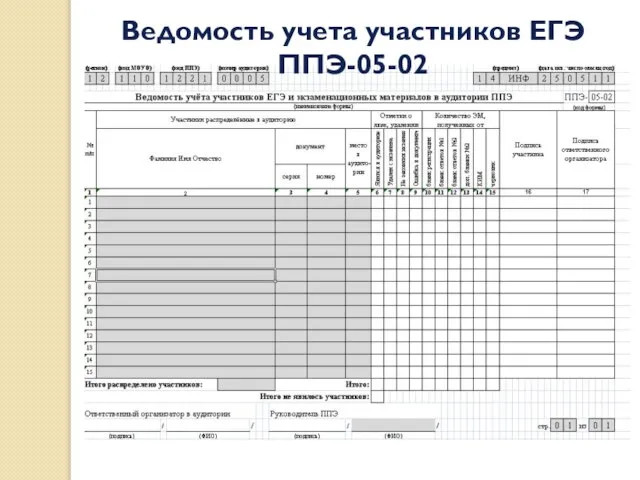 Ведомость учета участников ЕГЭ ППЭ-05-02