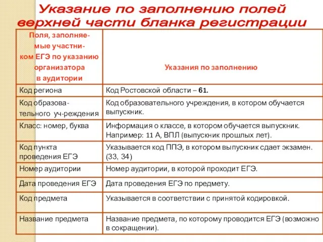 Указание по заполнению полей верхней части бланка регистрации