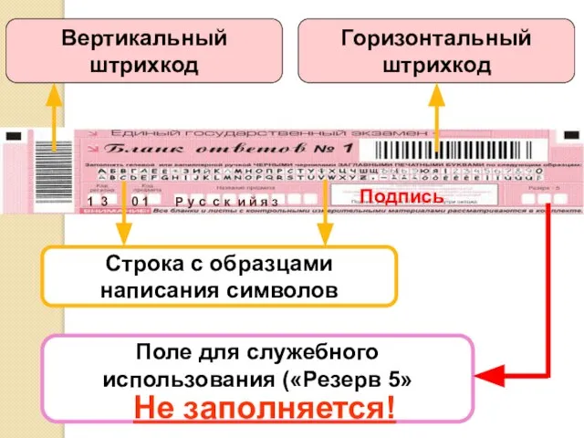 Горизонтальный штрихкод Вертикальный штрихкод Строка с образцами написания символов Поле для служебного