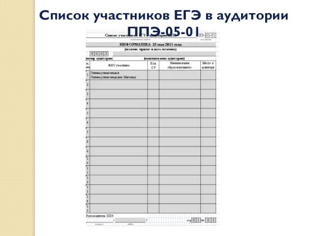 Список участников ЕГЭ в аудитории ППЭ-05-01