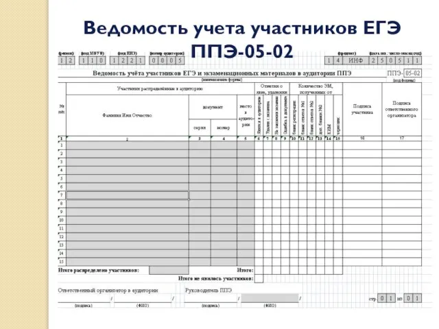 Ведомость учета участников ЕГЭ ППЭ-05-02