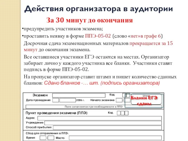 Действия организатора в аудитории За 30 минут до окончания предупредить участников экзамена;