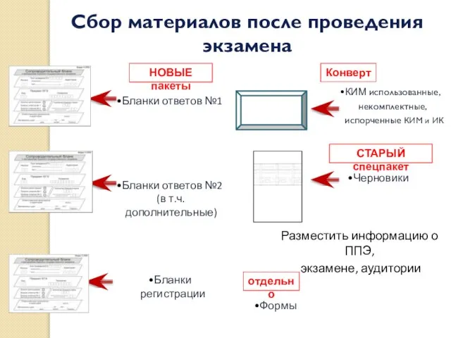 Бланки регистрации Бланки ответов №1 Бланки ответов №2 (в т.ч. дополнительные) НОВЫЕ