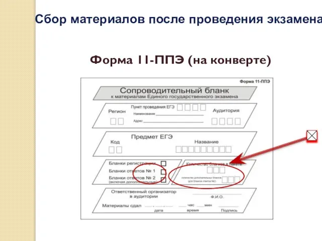 Форма 11-ППЭ (на конверте) Сбор материалов после проведения экзамена