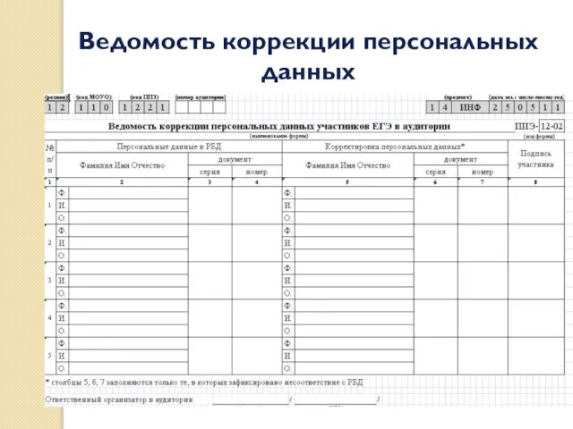 Ведомость коррекции персональных данных