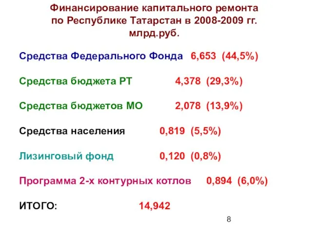 Средства Федерального Фонда 6,653 (44,5%) Средства бюджета РТ 4,378 (29,3%) Средства бюджетов