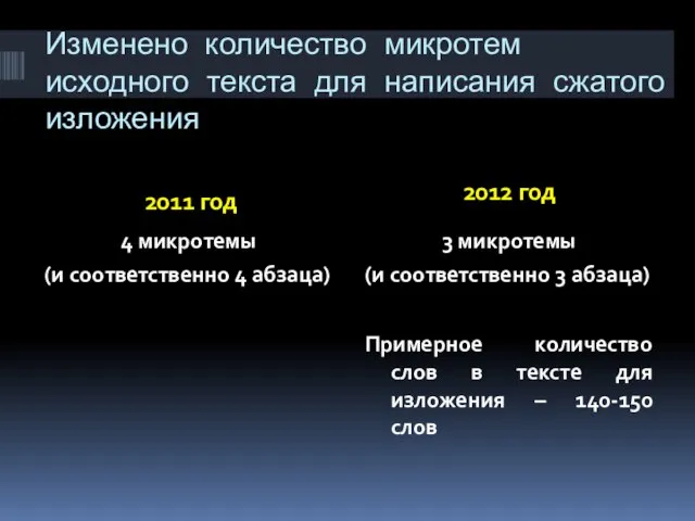 Изменено количество микротем исходного текста для написания сжатого изложения 2011 год 2012