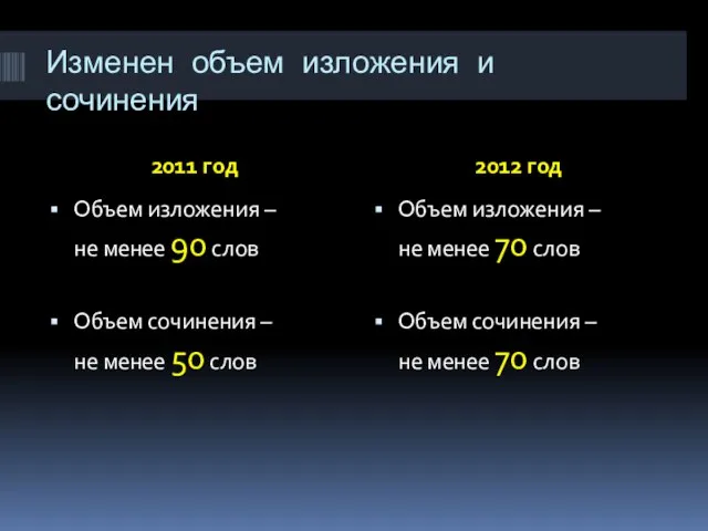 Изменен объем изложения и сочинения 2011 год 2012 год Объем изложения –