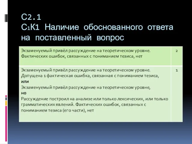 С2.1 С1К1 Наличие обоснованного ответа на поставленный вопрос