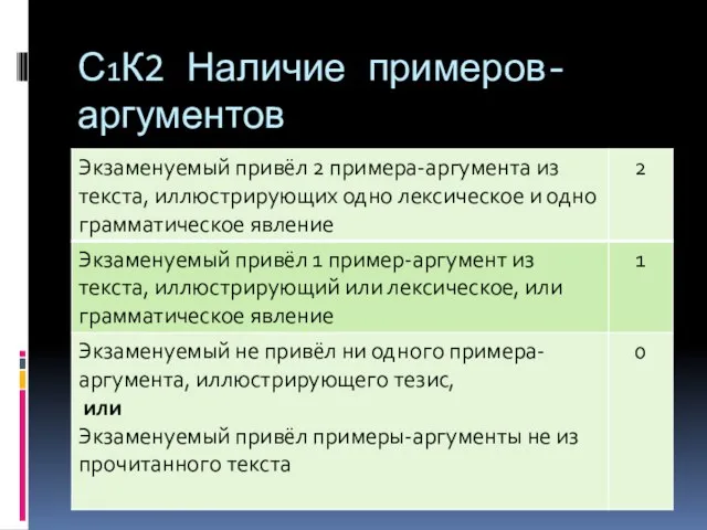 С1К2 Наличие примеров-аргументов