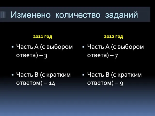 Изменено количество заданий 2011 год 2012 год Часть А (с выбором ответа)