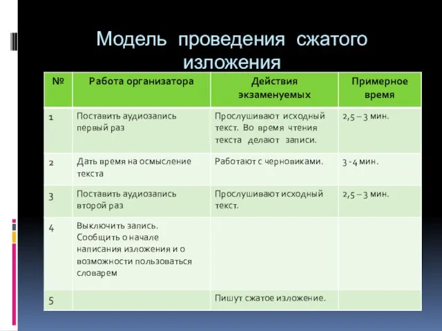 Модель проведения сжатого изложения