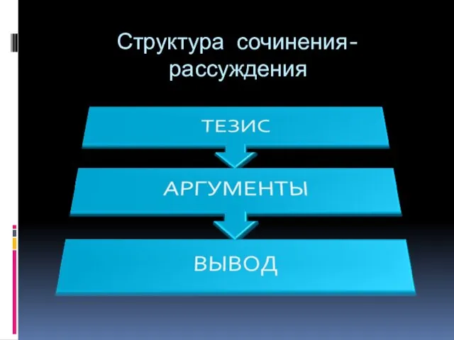 Структура сочинения-рассуждения