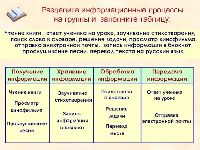 Разделите информационные процессы на группы и заполните таблицу: Чтение книги, ответ ученика