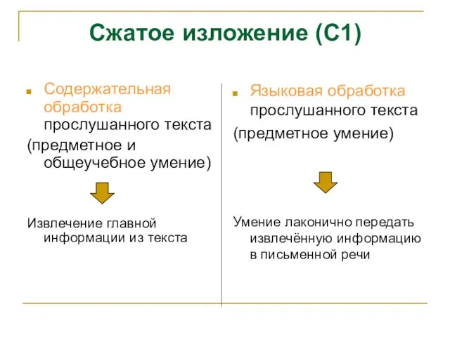 Сжатое изложение (С1) Содержательная обработка прослушанного текста (предметное и общеучебное умение) Извлечение