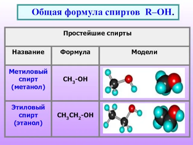 Общая формула спиртов R–OH.