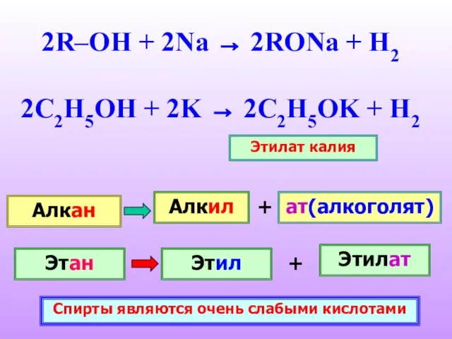 2R–OH + 2Na → 2RONa + H2 2C2H5OH + 2K → 2C2H5OK