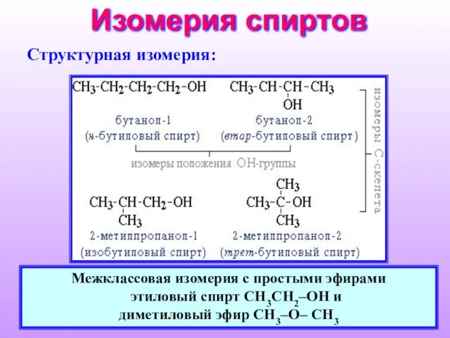 Изомерия спиртов Cтруктурная изомерия: Межклассовая изомерия с простыми эфирами этиловый спирт СН3CH2–OH