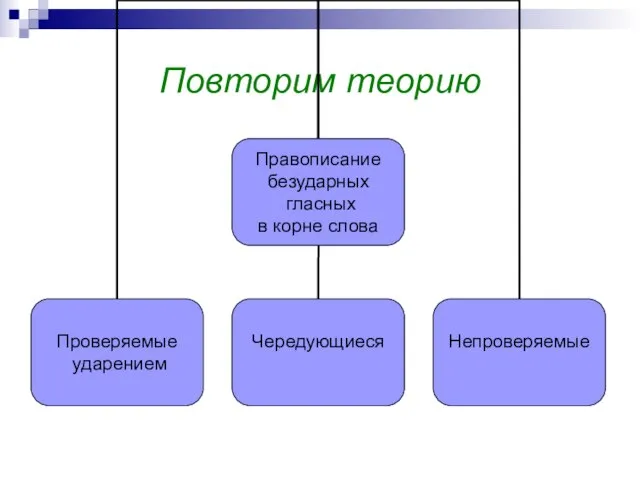 Повторим теорию