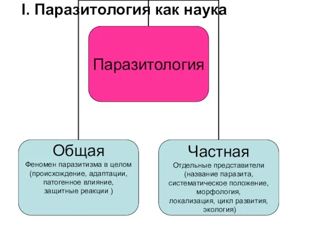 I. Паразитология как наука