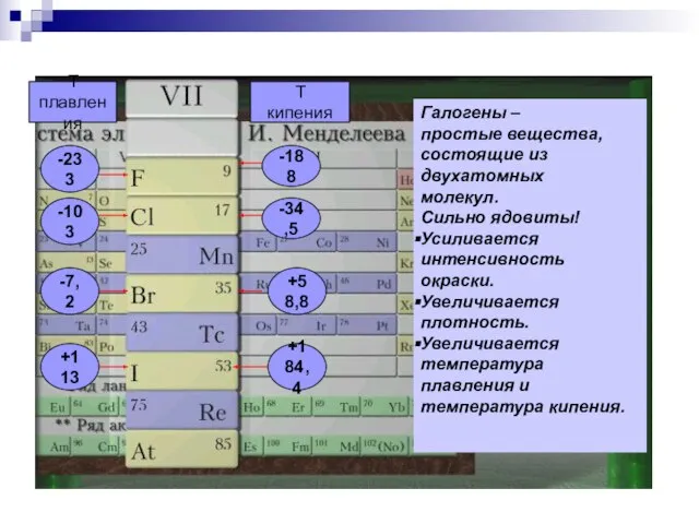 T плавления Т кипения -233 -103 -7,2 +113 -188 -34,5 +58,8 +184,4