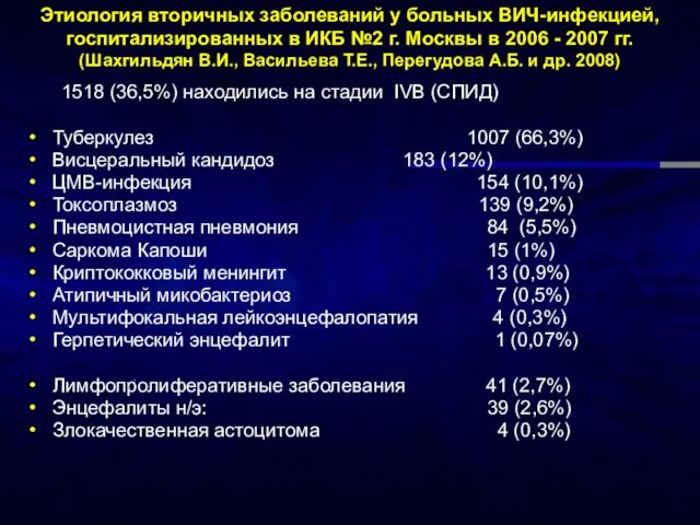 Этиология вторичных заболеваний у больных ВИЧ-инфекцией, госпитализированных в ИКБ №2 г. Москвы