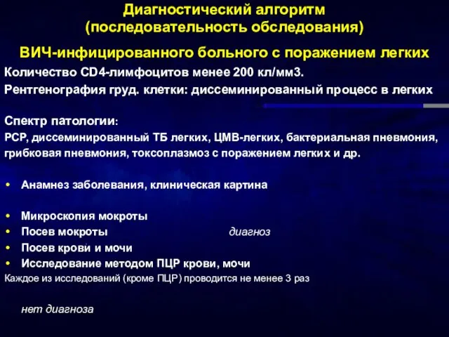 Диагностический алгоритм (последовательность обследования) ВИЧ-инфицированного больного с поражением легких Количество СD4-лимфоцитов менее