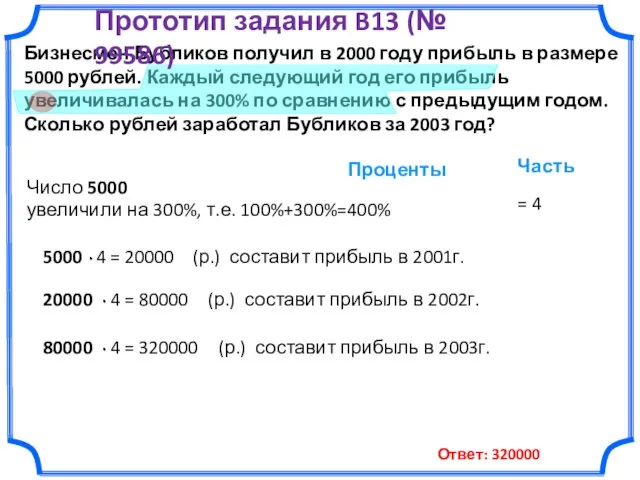 Бизнесмен Бубликов получил в 2000 году прибыль в размере 5000 рублей. Каждый