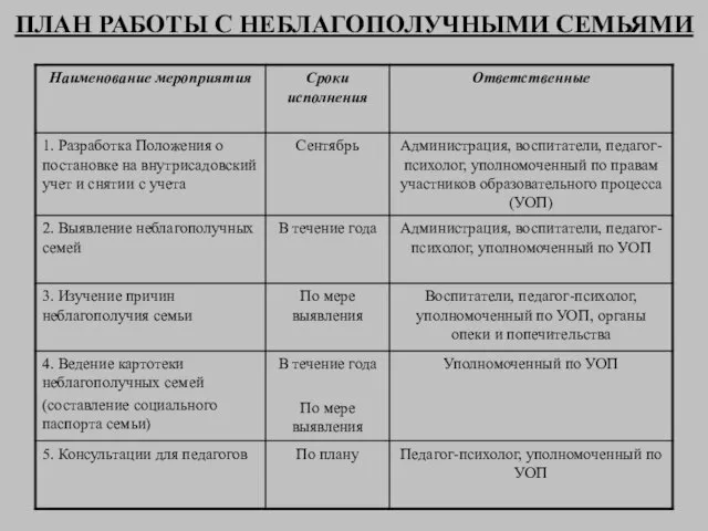 ПЛАН РАБОТЫ С НЕБЛАГОПОЛУЧНЫМИ СЕМЬЯМИ