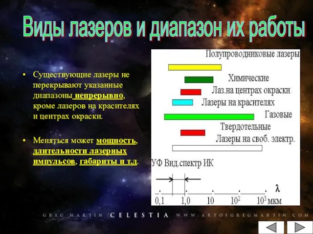 Существующие лазеры не перекрывают указанные диапазоны непрерывно, кроме лазеров на красителях и