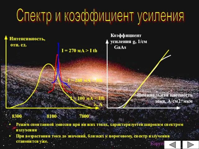 Режим спонтанной эмиссии при низких токах, характеризуется широким спектром излучения При возрастании