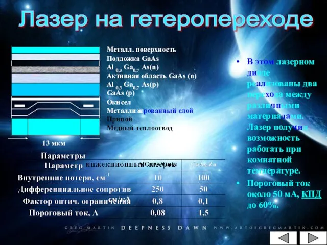 В этом лазерном диоде реализованы два перехода между различными материалами. Лазер получил