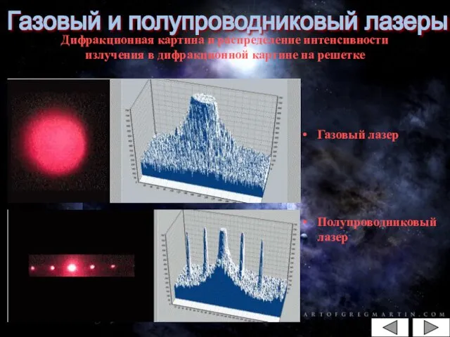 Газовый лазер Полупроводниковый лазер Дифракционная картина и распределение интенсивности излучения в дифракционной