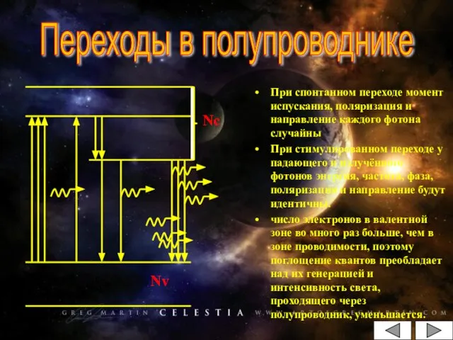 При спонтанном переходе момент испускания, поляризация и направление каждого фотона случайны При