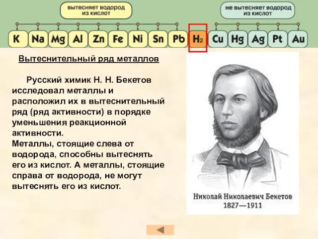 Вытеснительный ряд металлов Русский химик Н. Н. Бекетов исследовал металлы и расположил