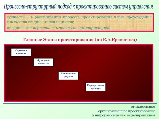 Процессно-структурный подход к проектированию систем управления сущность – в рассмотрении процесса проектирования